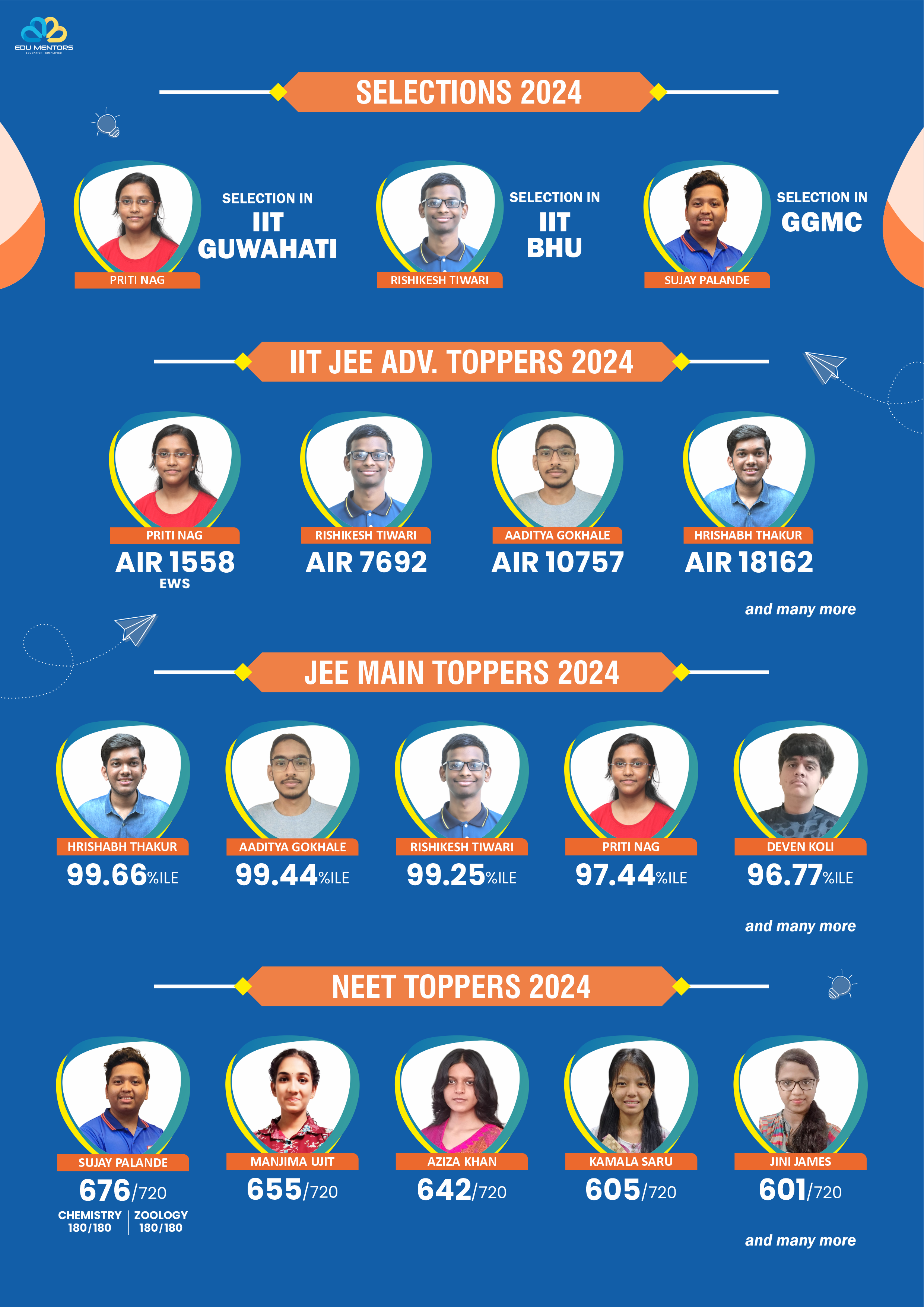 Result Page 01 2024