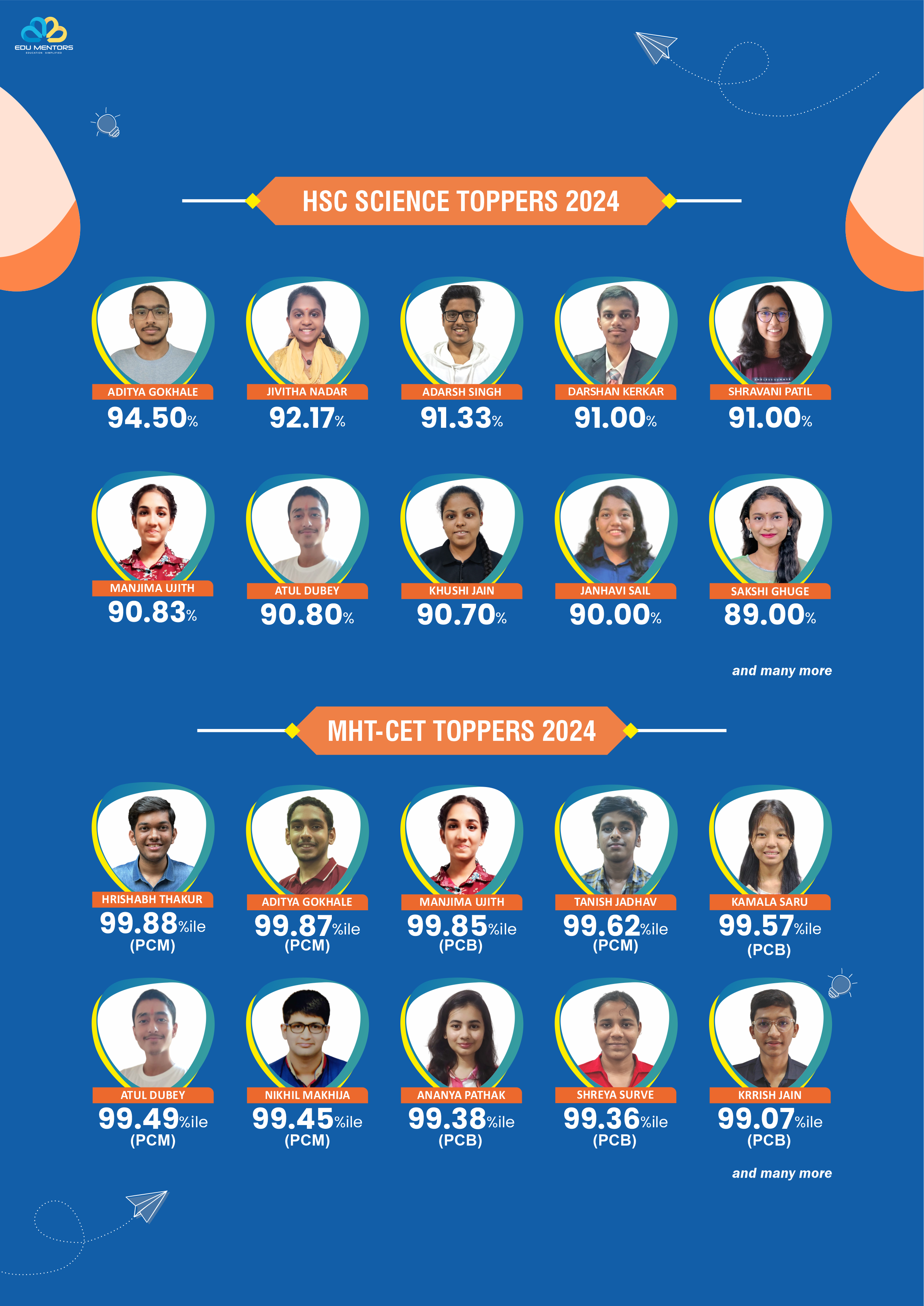 Result Page 02 2024